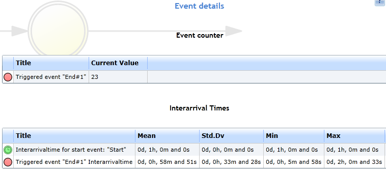 model1c events