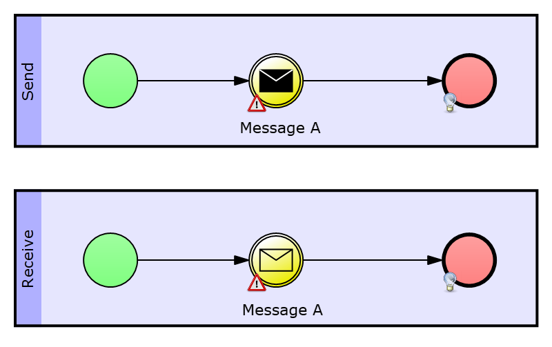 Model 4c - Messages without an explicit message flow